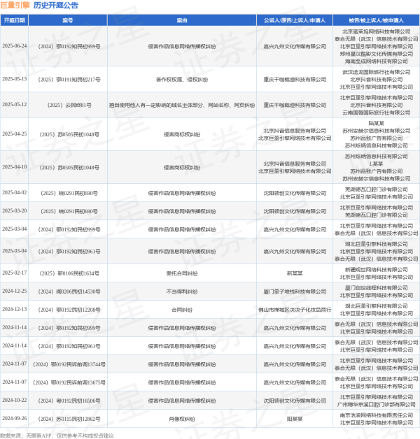 华楚新起点 巨量引擎作为被告/被上诉人的1起涉及侵害作品信息网络传播权纠纷的诉讼将于2025年6月24日开庭
