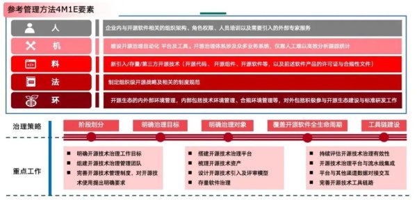 明利配资端 全链路开源治理，赋能企业安全合规用“源”