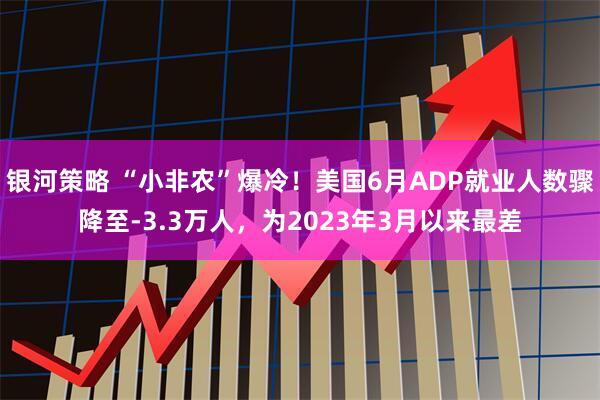 银河策略 “小非农”爆冷！美国6月ADP就业人数骤降至-3.3万人，为2023年3月以来最差