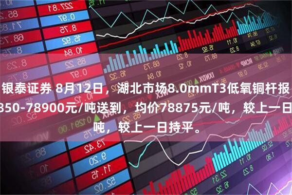 银泰证券 8月12日，湖北市场8.0mmT3低氧铜杆报价78850-78900元/吨送到，均价78875元/吨，较上一日持平。