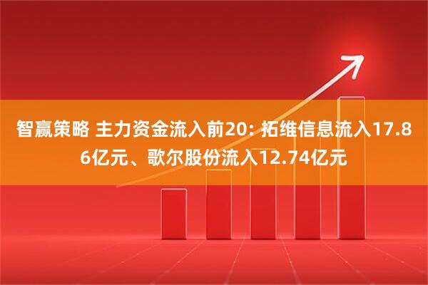 智赢策略 主力资金流入前20: 拓维信息流入17.86亿元、歌尔股份流入12.74亿元