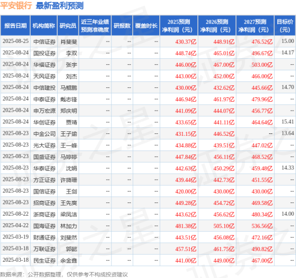 港联证券 中国银河: 给予平安银行买入评级