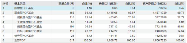 稳拿证券 哪些基金成“团宠”？从最新持仓揭秘“专业买手”的选基攻略