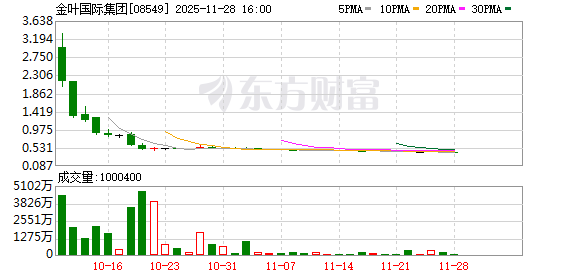 广瑞网  港股打新罕见万倍认购 香港IPO市场为何能不断刷新认知？